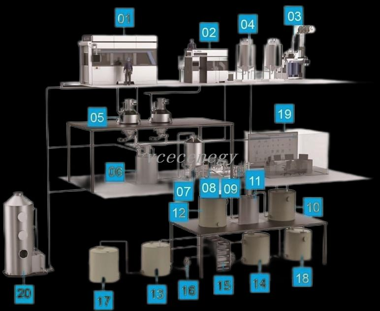 Automation Vanadium Electrolyte Production Equipment for Different Capacity 