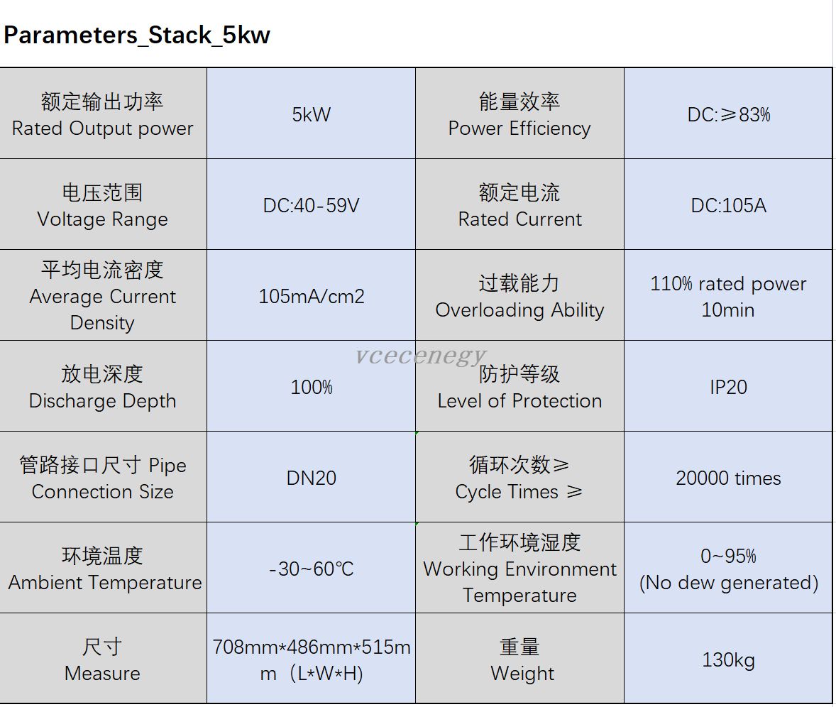 5KW stack specification